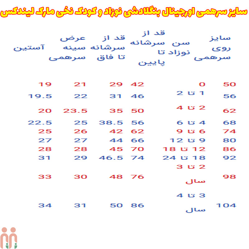 سرهمی لیندکس