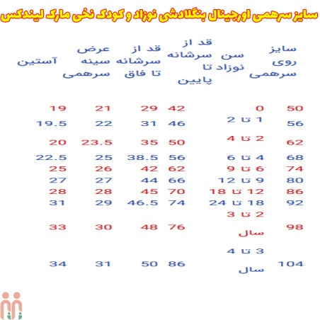 سرهمی لیندکس