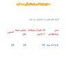بلوز تک نوزاد