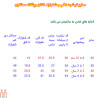 لباس محرمی بچه گانه