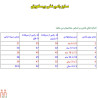 رامپر بچه گانه
