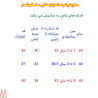 تیشرت و شلوارک بچگانه