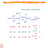 لباس مجلسی نوزاد
