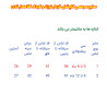 سرهمی کاپشنی نوزاد