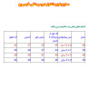 بلوز شلوار دورس بچگانه