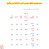 بلوز شلوار دخترانه